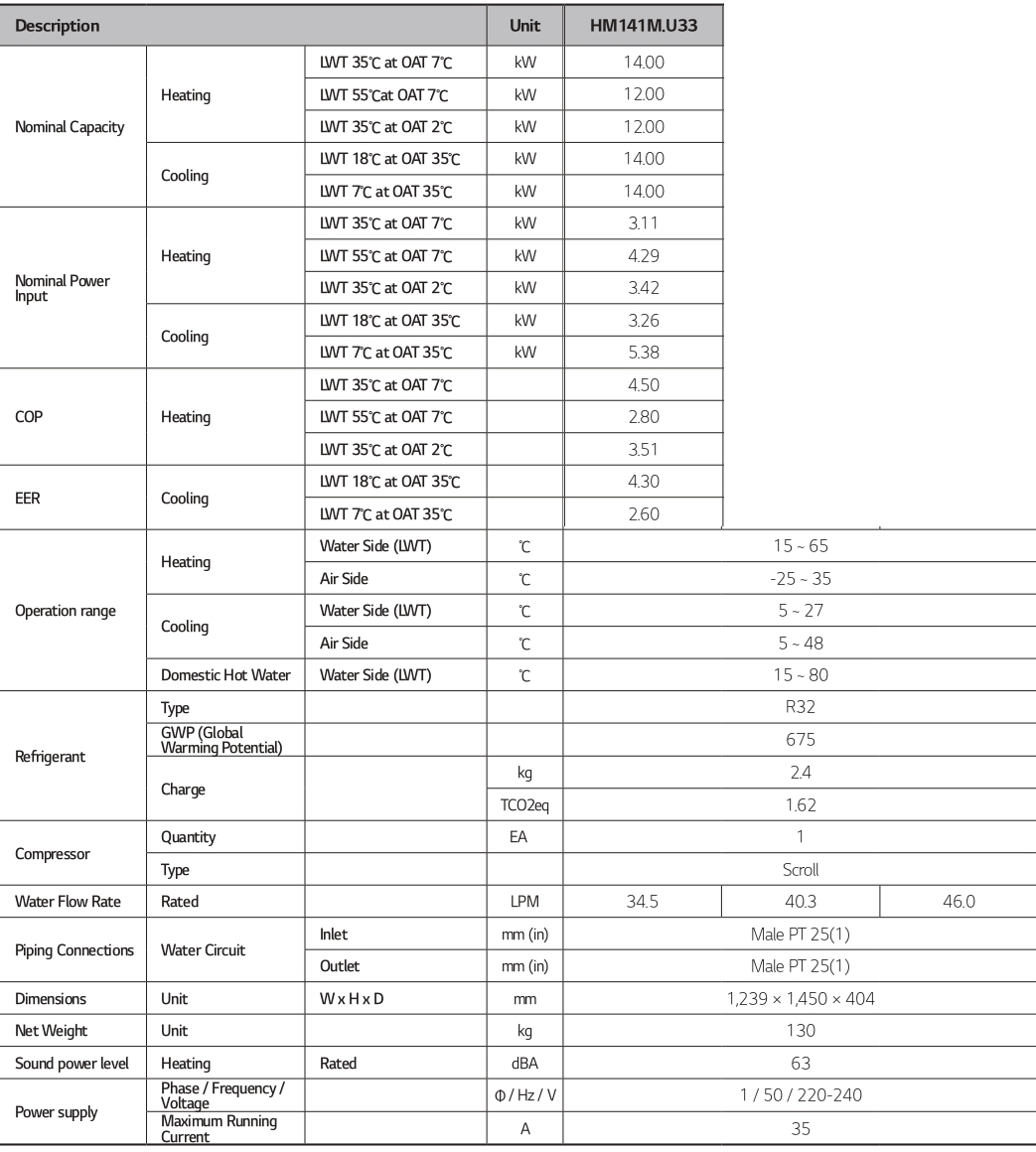 HM141M.U33_1